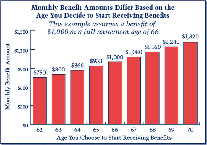 What You Need To Know When You Get Social Security Disability Benefits