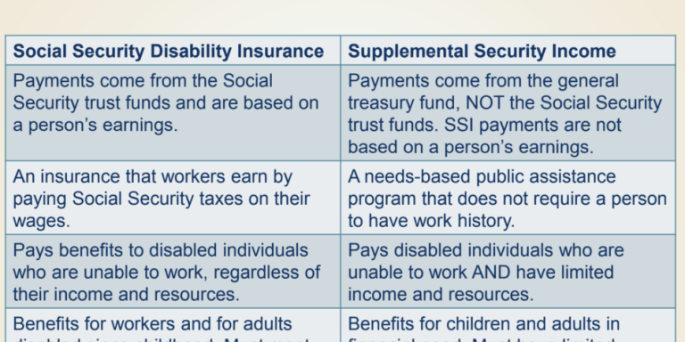 What Is The Difference Between SSI and SSDI?