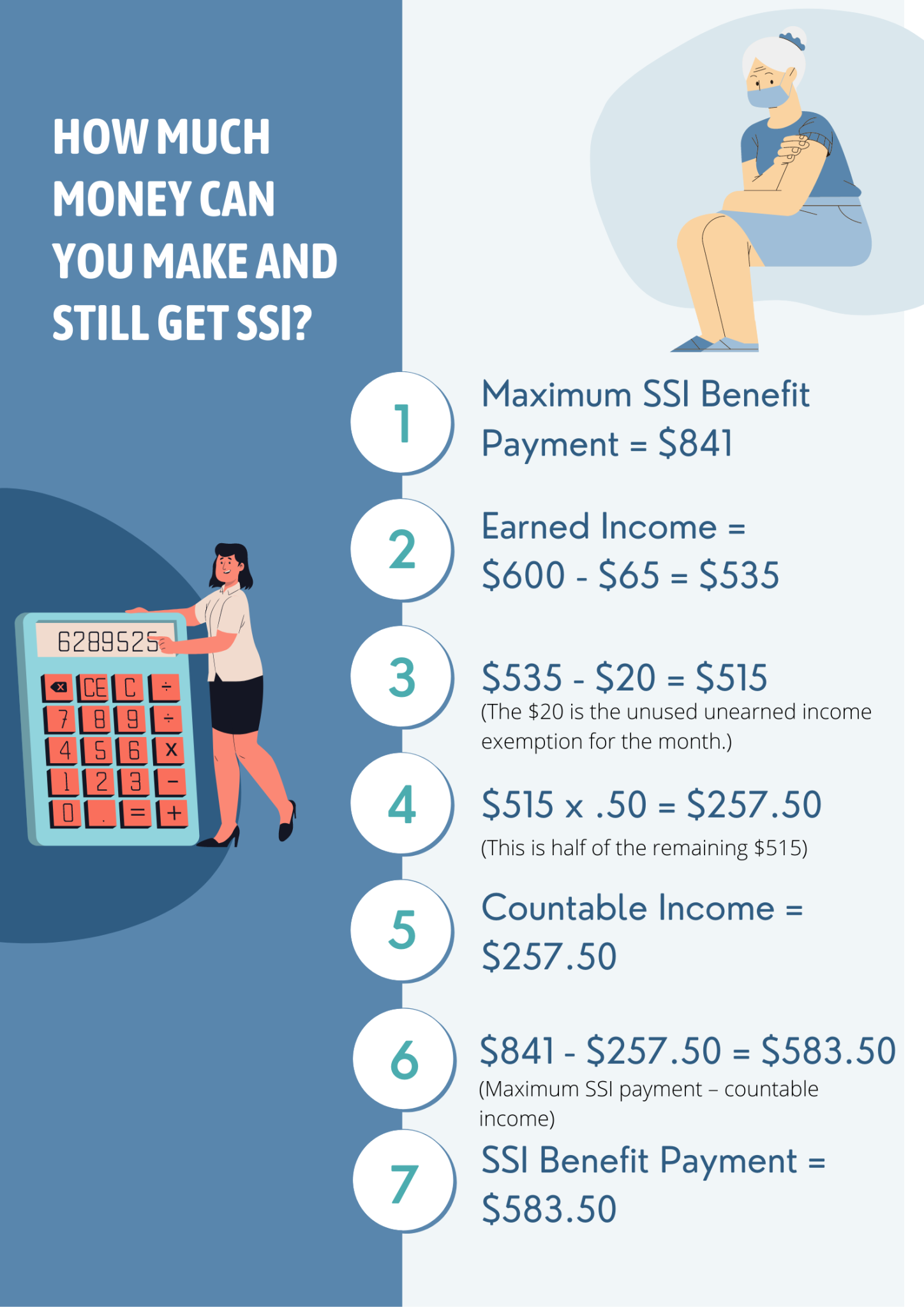 How Much Money Can You Make and Still Get SSI? Scully Disability Law